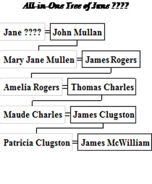 Family tree of my maternal line